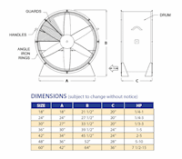 Direct Drive Man and Product Blower Fans - Low-Stand-Specifications