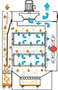 Iperjet DF ST Function Diagram